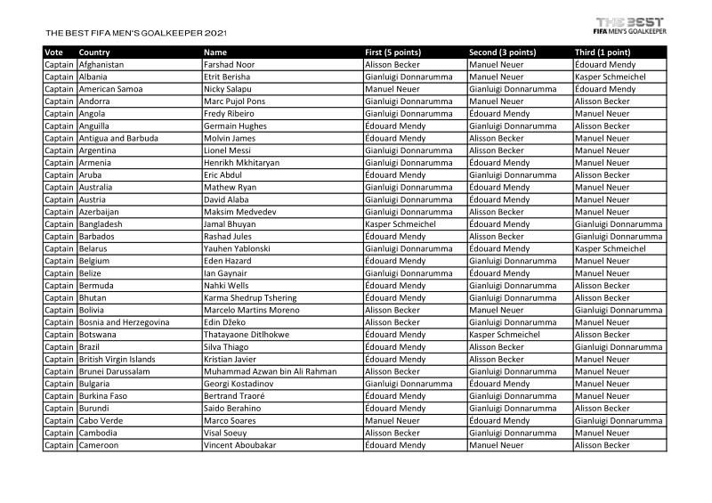 FIFA Awards Licence to Black Arrow for Official Products of FIFA