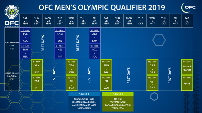 OFC Men's Olympic qualifier 2019