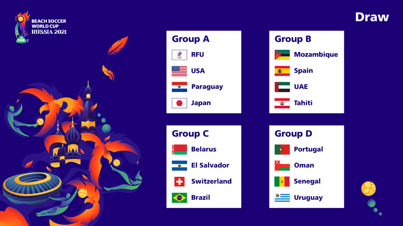 Graphic of the FIFA Beach Soccer World Cup 2021 draw result