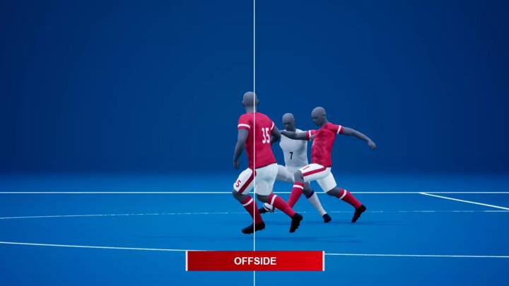 Offside situations TV graphic - EN