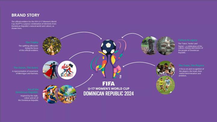 FIFA U-17 Women’s World Cup Dominican Republic 2024™ infographic