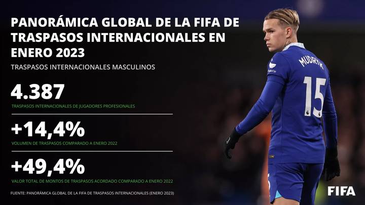 Panorámica Global de la FIFA De traspasos Internacionales en enero de 2023 - Traspasos masculinos