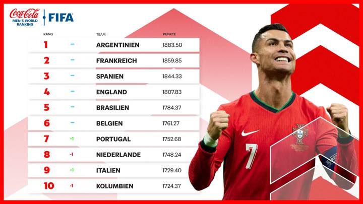 FIFA/Coca-Cola Men's World Ranking October 2024 - GERMAN