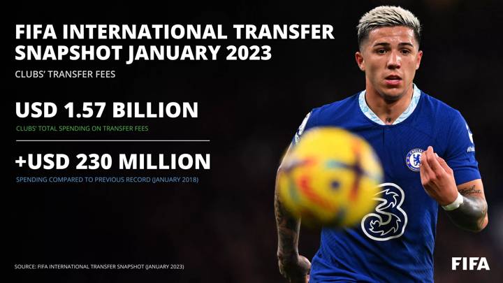 FIFA International Transfer Snapshot January 2023 - Clubs' Transfer Fees