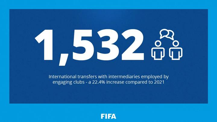 2022 Intermediaries in International Transfers report