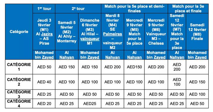 CWC 2021 Ticket prices - FR