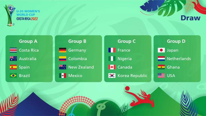 U20WWC Costa Rica 2022: Groups