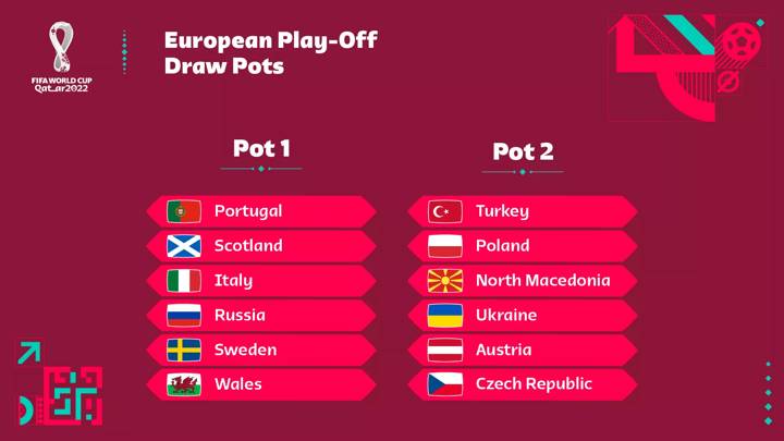 European Play-Off Draw Pots-Graphic