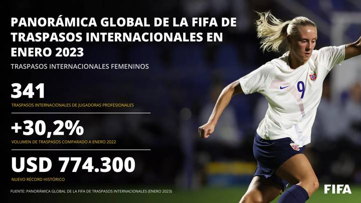 Panorámica Global de la FIFA De traspasos Internacionales en enero de 2023 - Traspasos Femeninos