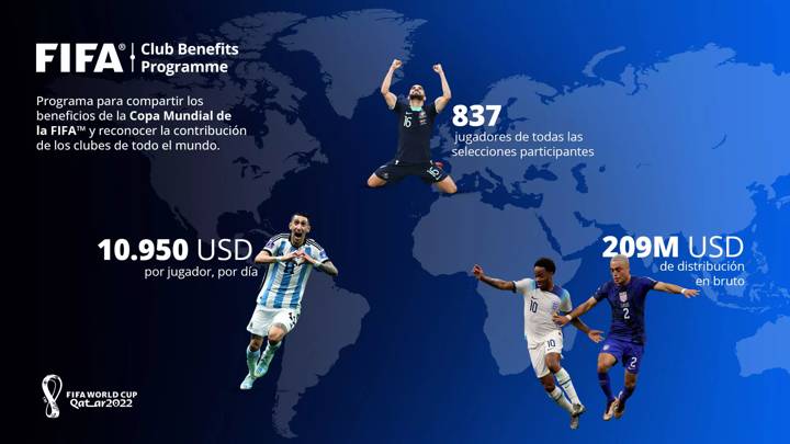 FIFA Club Benefits Program - ES