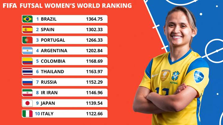 FIFA Futsal Women's World Ranking