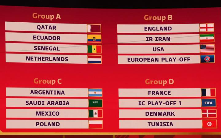 FIFA World Cup Qatar 2022 Final Draw