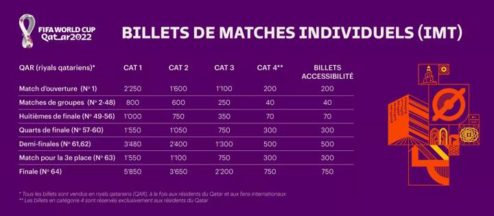 fwc2022_tiketing_price_tables_IMTS_1440px_fr