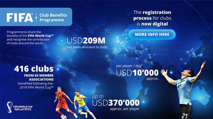 Club Benefits graphic EN