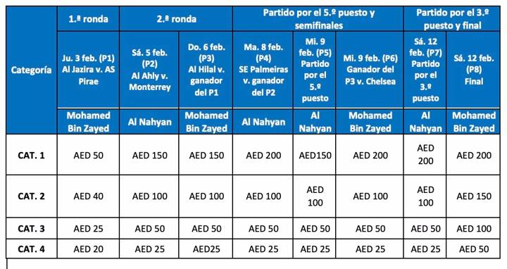 Image > CWC 2021 > Ticket prices - ES