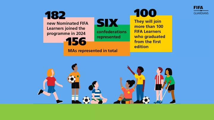 FIFA Guardians programme continues to grow as new group enrols for Safeguarding in Sport Diploma