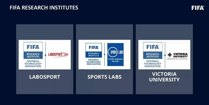 First FIFA Research Institutes for Football Technology Innovation