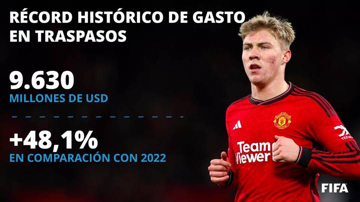 FIFA Global Transfer Report 2023 - Spanish