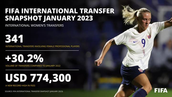 FIFA International Transfer Snapshot January 2023 - International Women's Transfers