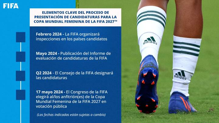 Timeline Proceso Candidaturas FIFAWWC 2027 16x9 ES 2