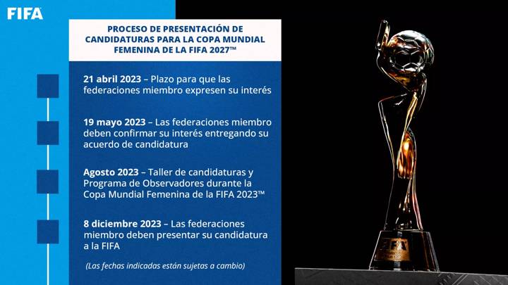 Timeline Proceso Candidaturas FIFAWWC 2027 16x9 ES