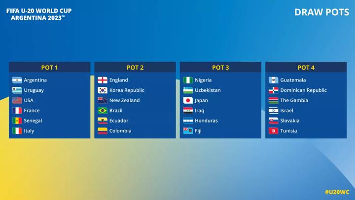 Pots for the FIFA U-20 World Cup Argentina 2023 draw