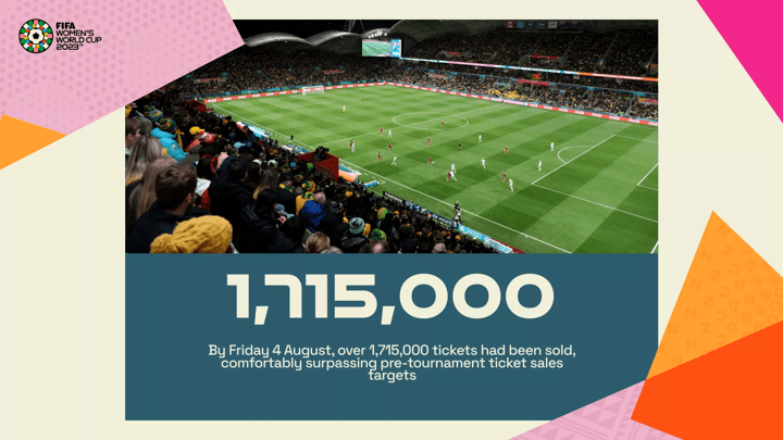 FIFA Women's World Cup 2023 Group Stage stats wrap - Tickets Sold