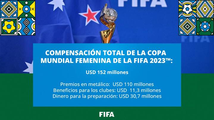 Grafico Premios FIFAWWC 2023 