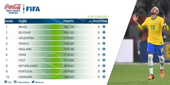 Men's Ranking August 2022