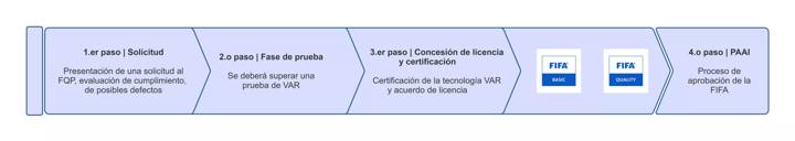 Certification_ES