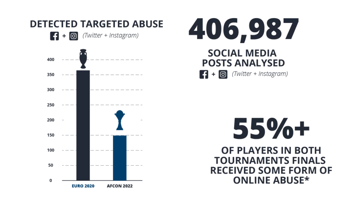 FIFA Anti Discrimination Infographics