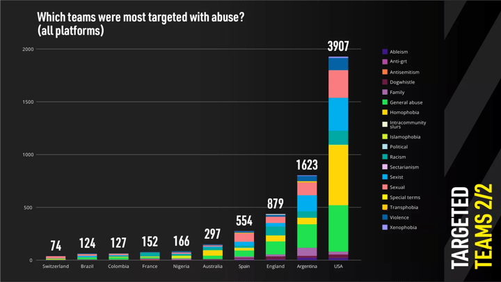 FIFA SMPS Report Charts_v1_Targeted Teams 16x9 02