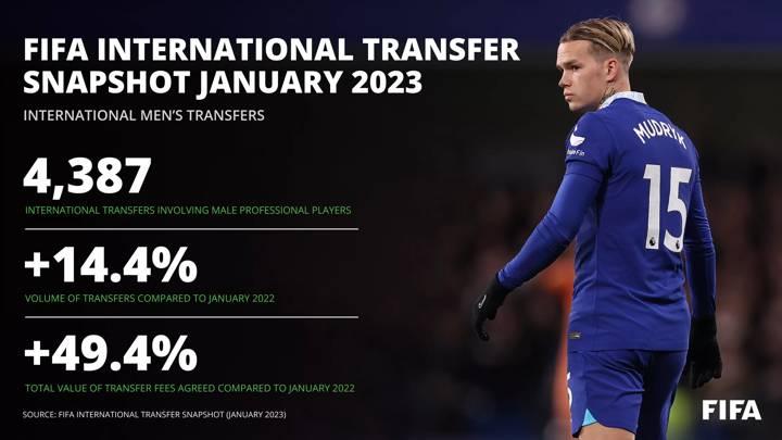 FIFA International Transfer Snapshot January 2023 - International Men's Transfers