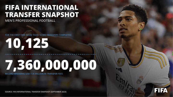 FIFA International Transfer Snapshot  male