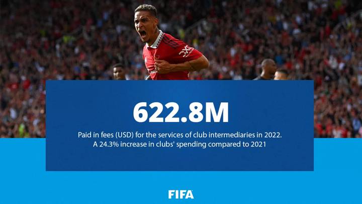 2022 Intermediaries in International Transfers report