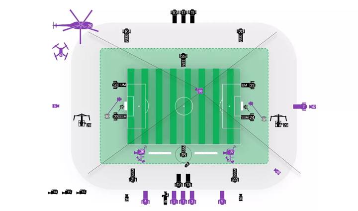 FWC22 Camera Plan