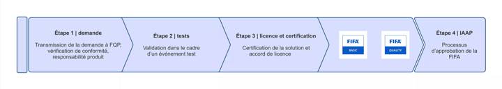 Certification_FR