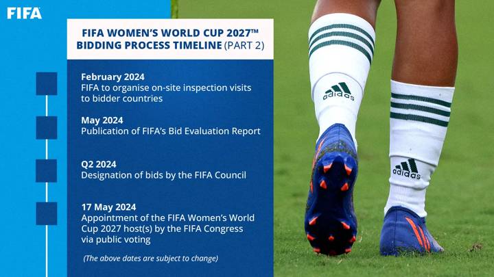 FIFA Women's World Cup 2027™ - Bidding Process Timeline (Part 2)