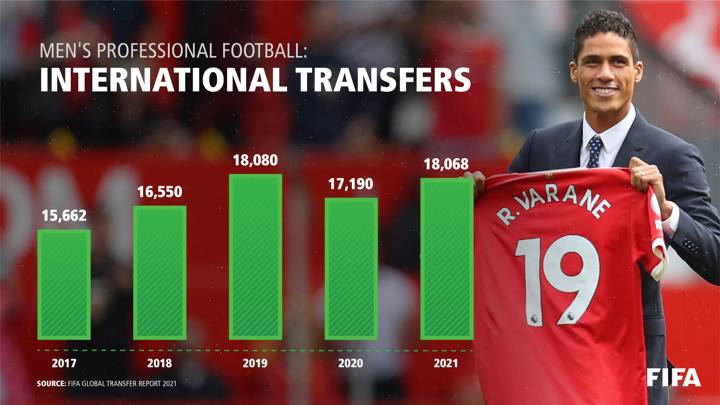 FIFA Global Transfer Report - Men's professional football 