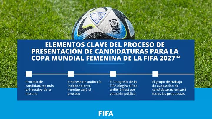 Elementos Clave Candidaturas FIFAWWC 2027 ESP