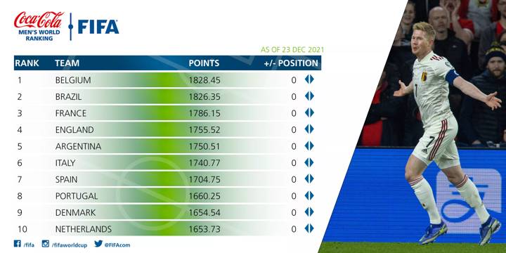 Ranking December 2021