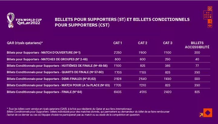 fwc2022_ticketing_price_tables_ST/CST_768px