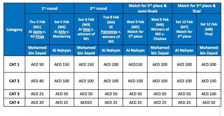 Image > CWC 2021 > Ticket prices