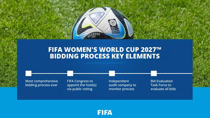 FIFA Women's World Cup 2027™ - Bidding Process Key Elements