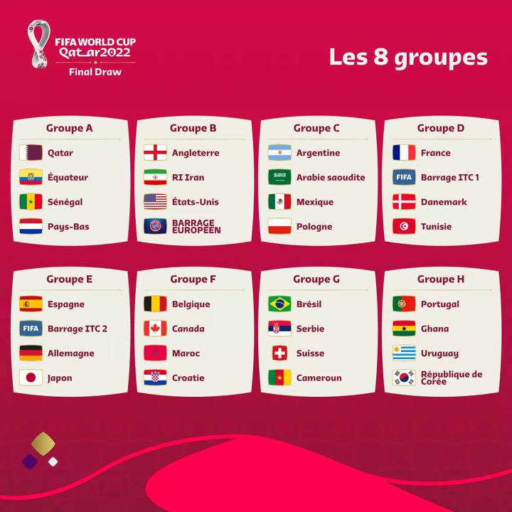 Les 8 groupes 