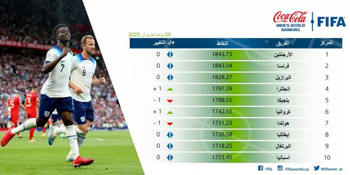 Ranking June 2023 AR