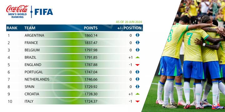 Ranking June 2024