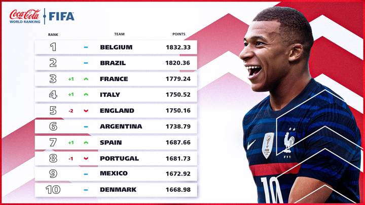 FIFA/Coca-Cola World Ranking  (Thursday, 21 October)