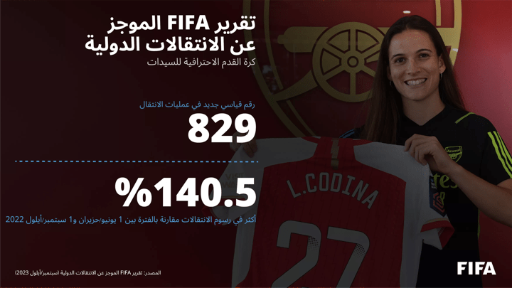 FIFA_International_Transfer_Snapshot_2023_AR_16x9 Women's Transfers MHA