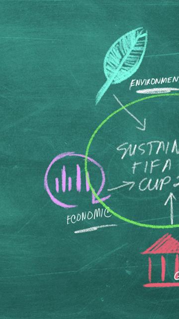 Sustainability framework